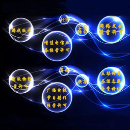 上海地区如何办理互联网药品信息服务许可证