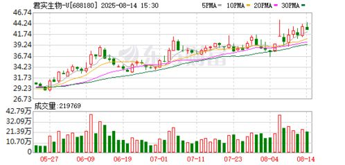 君实生物新设子公司，拓展药品互联网信息服务与互联网信息服务业务
