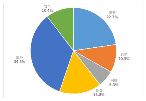 5G最新数据曝光 手机平均下载速率达131Mbps，推动互联网信息服务新变革